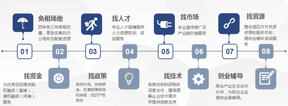 园区企业育成/孵化加速服务体系上半年成绩喜人，获客户高度认可！